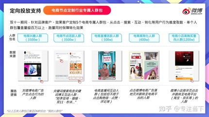 雙11制勝法寶 新浪微博粉絲通開戶、充值與電商營銷全攻略