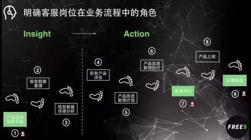 構(gòu)建卓越信息咨詢(xún)服務(wù)客戶(hù)體系的藍(lán)圖與策略