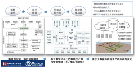 共建智慧聲谷 云智匯與三諾數(shù)字簽約信息化服務(wù)合作