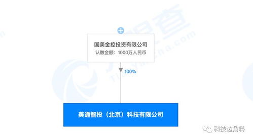 國(guó)美金控成立美通智投公司，注冊(cè)資本1000萬(wàn)元專注信息咨詢服務(wù)